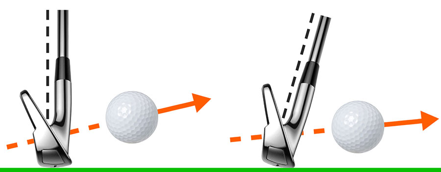 Reduced Dynamic Loft At Impact Creating A Low Ball Flight